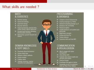 What skills are needed ?
Anoop V.S Introduction to Data Science March 10, 2017 7 / 48
 