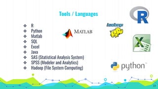 Tools / Languages
❖ R
❖ Python
❖ Matlab
❖ SQL
❖ Excel
❖ Java
❖ SAS (Statistical Analysis System)
❖ SPSS (Modeler and Analytics)
❖ Hadoop (File System Computing)
10
 
