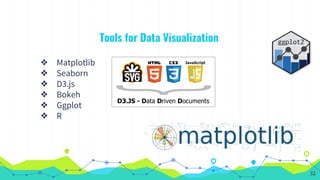 Tools for Data Visualization
❖ Matplotlib
❖ Seaborn
❖ D3.js
❖ Bokeh
❖ Ggplot
❖ R
32
 