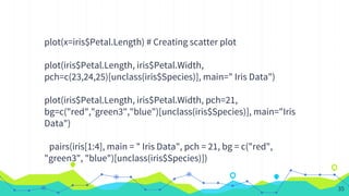 plot(x=iris$Petal.Length) # Creating scatter plot
plot(iris$Petal.Length, iris$Petal.Width,
pch=c(23,24,25)[unclass(iris$Species)], main=" Iris Data")
plot(iris$Petal.Length, iris$Petal.Width, pch=21,
bg=c("red","green3","blue")[unclass(iris$Species)], main="Iris
Data")
pairs(iris[1:4], main = " Iris Data", pch = 21, bg = c("red",
"green3", "blue")[unclass(iris$Species)])
35
 