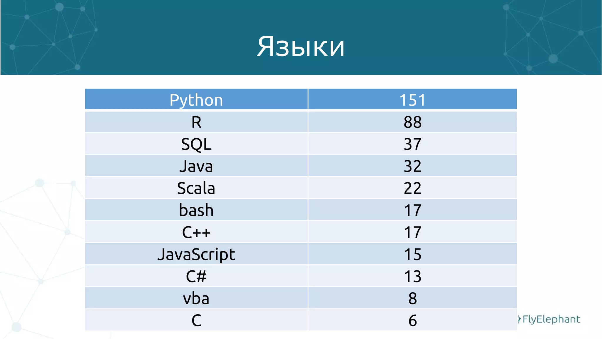 Introduction to Data Science | PPT