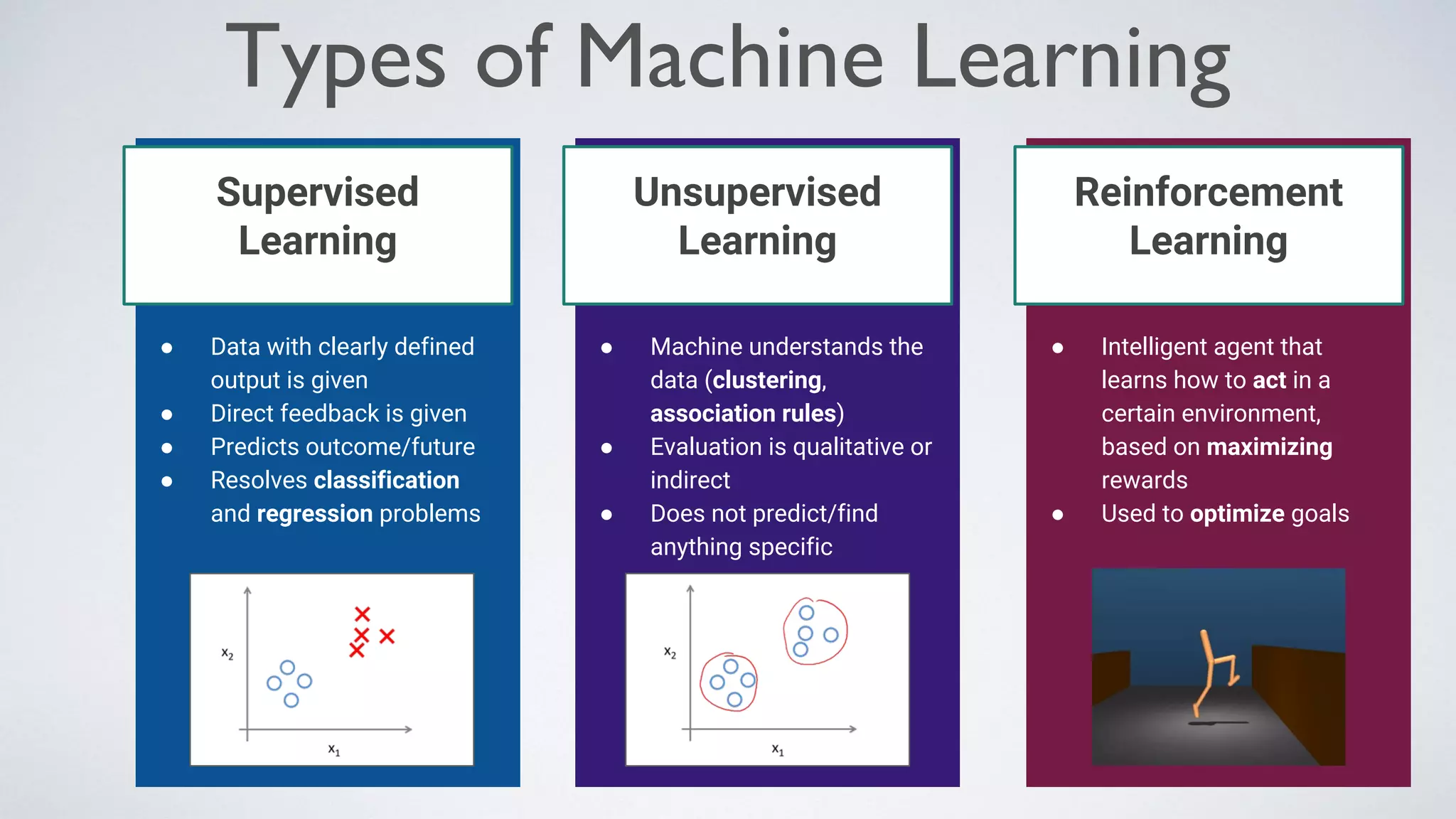 Supervised
Learning
● Data with clearly defined
output is given
● Direct feedback is given
● Predicts outcome/future
● Resolves classification
and regression problems
Unsupervised
Learning
● Machine understands the
data (clustering,
association rules)
● Evaluation is qualitative or
indirect
● Does not predict/find
anything specific
Reinforcement
Learning
● Intelligent agent that
learns how to act in a
certain environment,
based on maximizing
rewards
● Used to optimize goals
Types of Machine Learning
 