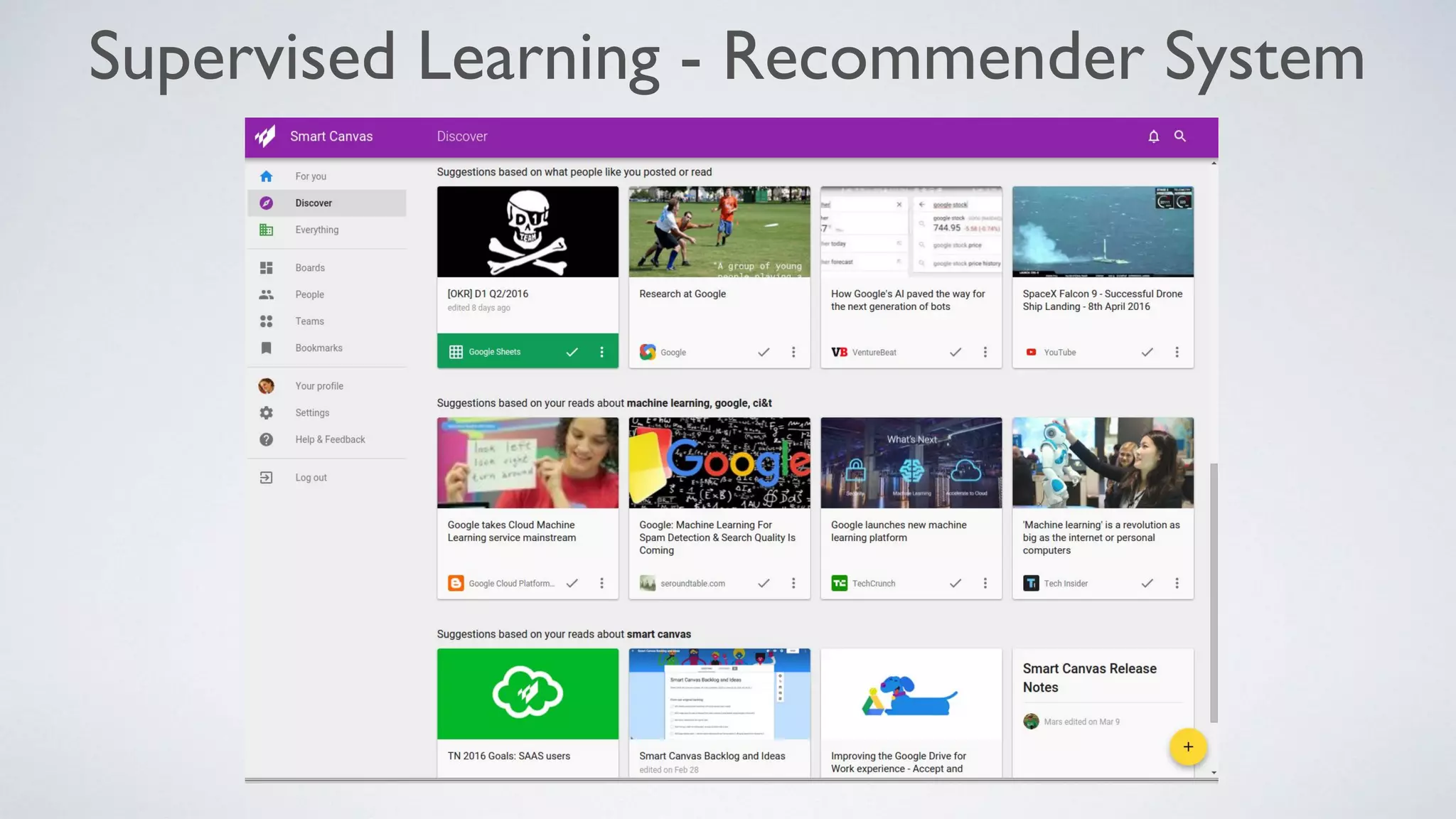 Supervised Learning - Recommender System
 