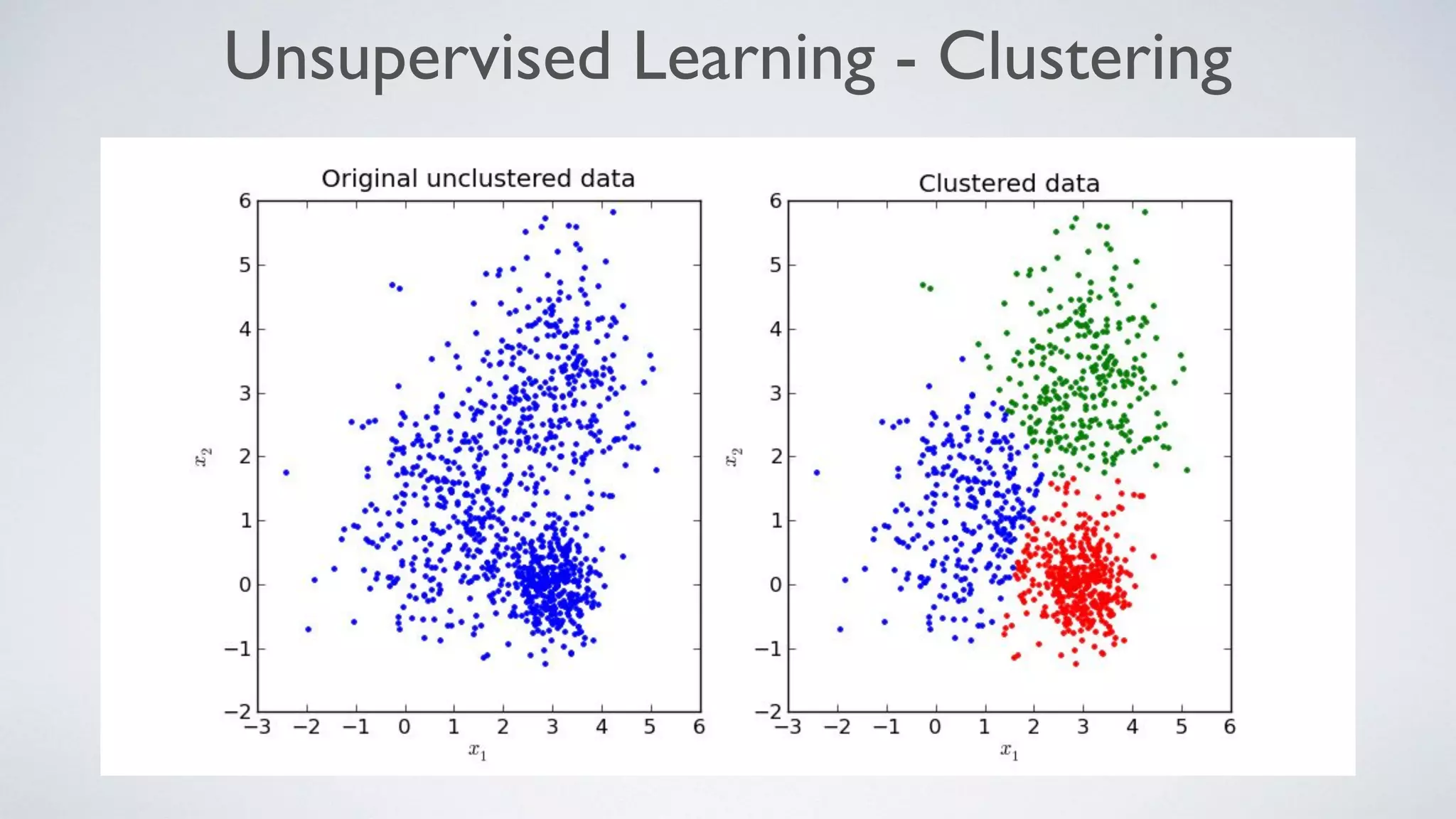 Unsupervised Learning - Clustering
 