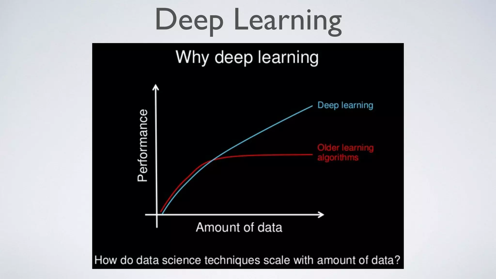 Deep Learning
 