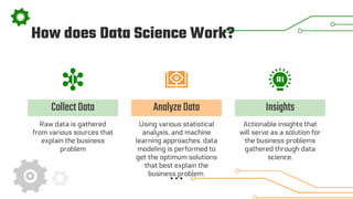 CollectData
Raw data is gathered
from various sources that
explain the business
problem
Using various statistical
analysis, and machine
learning approaches, data
modeling is performed to
get the optimum solutions
that best explain the
business problem.
Actionable insights that
will serve as a solution for
the business problems
gathered through data
science.
How does Data Science Work?
AnalyzeData Insights
 