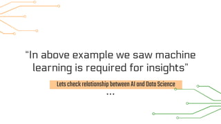 Letscheckrelationship betweenAIandDataScience
“In above example we saw machine
learning is required for insights”
 