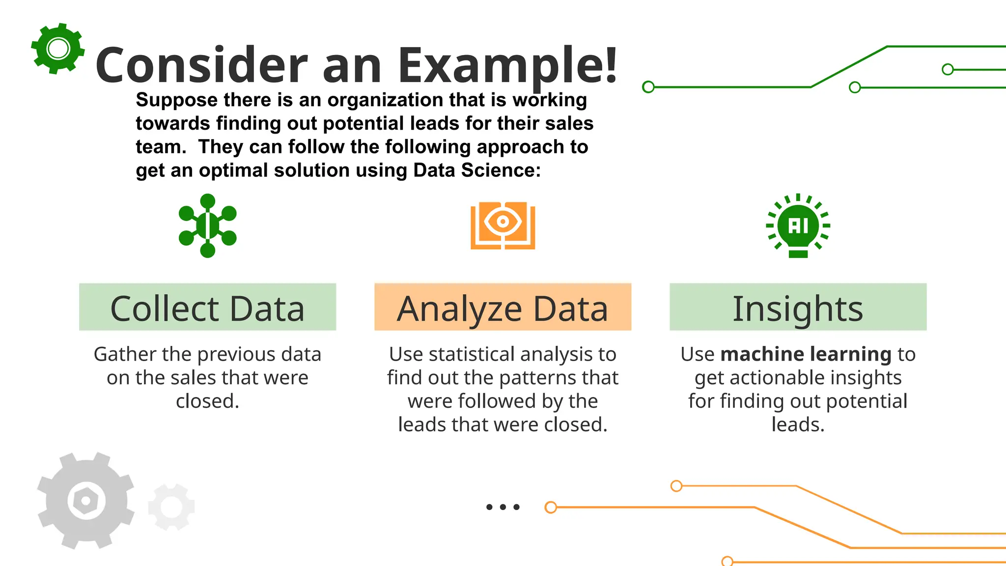 Collect Data
Gather the previous data
on the sales that were
closed.
Use statistical analysis to
find out the patterns that
were followed by the
leads that were closed.
Use machine learning to
get actionable insights
for finding out potential
leads.
Consider an Example!
Analyze Data Insights
Suppose there is an organization that is working
towards finding out potential leads for their sales
team. They can follow the following approach to
get an optimal solution using Data Science:
 