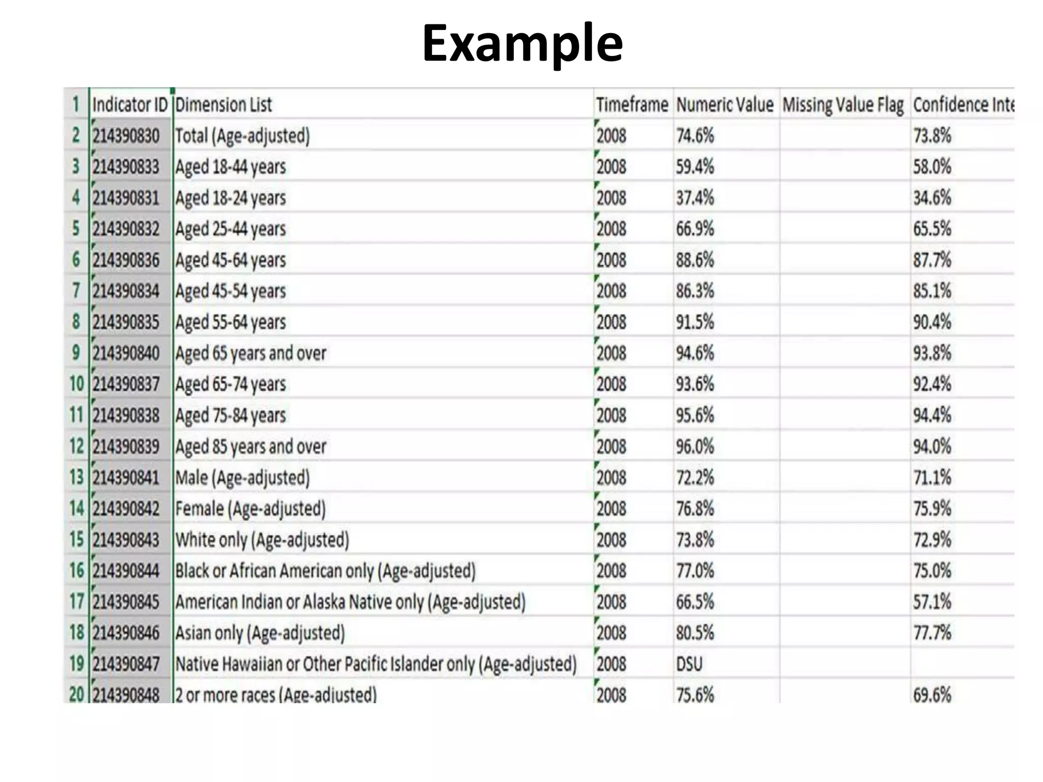 Introduction to Data Science.pptx | Databases | Computer Software and ...