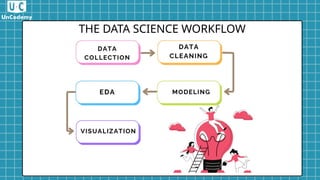 Introduction to Data Science: Key Concepts and Applications | PPTX