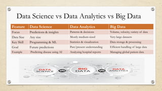 Introduction to Data Science now a days.pptx