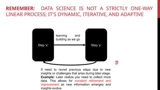 REMEMBER: DATA SCIENCE IS NOT A STRICTLY ONE-WAY
LINEAR PROCESS; IT'S DYNAMIC, ITERATIVE, AND ADAPTIVE
10
Step ‘x’ Step ‘y’
If need to revisit previous steps due to new
insights or challenges that arise during later stage.
Example: Later realize you need to collect more
data. This allows for constant refinement and
improvement as new information emerges and
insights evolve.
learning and
building as we go
 