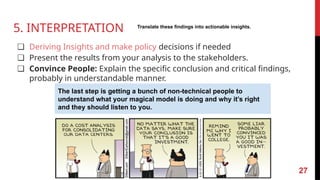 5. INTERPRETATION
❏ Deriving Insights and make policy decisions if needed
❏ Present the results from your analysis to the stakeholders.
❏ Convince People: Explain the specific conclusion and critical findings,
probably in understandable manner.
27
The last step is getting a bunch of non-technical people to
understand what your magical model is doing and why it’s right
and they should listen to you.
Translate these findings into actionable insights.
 