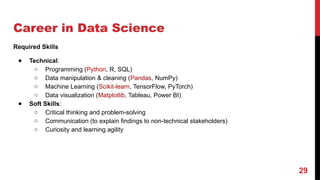 Career in Data Science
Required Skills
● Technical:
○ Programming (Python, R, SQL)
○ Data manipulation & cleaning (Pandas, NumPy)
○ Machine Learning (Scikit-learn, TensorFlow, PyTorch)
○ Data visualization (Matplotlib, Tableau, Power BI)
● Soft Skills:
○ Critical thinking and problem-solving
○ Communication (to explain findings to non-technical stakeholders)
○ Curiosity and learning agility
29
 