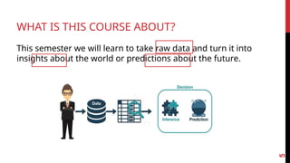 WHAT IS THIS COURSE ABOUT?
This semester we will learn to take raw data and turn it into
insights about the world or predictions about the future.
5
 