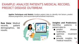 EXAMPLE: ANALYZE PATIENT’S MEDICAL RECORD,
PREDICT DISEASE OUTBREAK
Raw Data: Medical
records, patient
demographics, lab
results.
Applies Techniques and Models: Analyze patient data to identify risk factors, predict
disease progression, and recommend personalized treatments.
Insights and Predictions:
Identifies patterns in
patient data to
● predict disease
outbreaks,
● optimize treatment
plans,
● provide insights for
medical research.
7
 