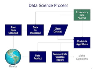 PPT on Introduction to Data Science.pptx