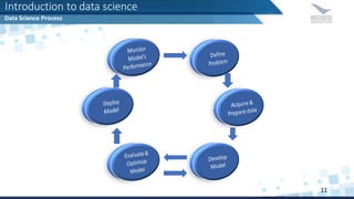 Introduction to data science
Data Science Process
11
 