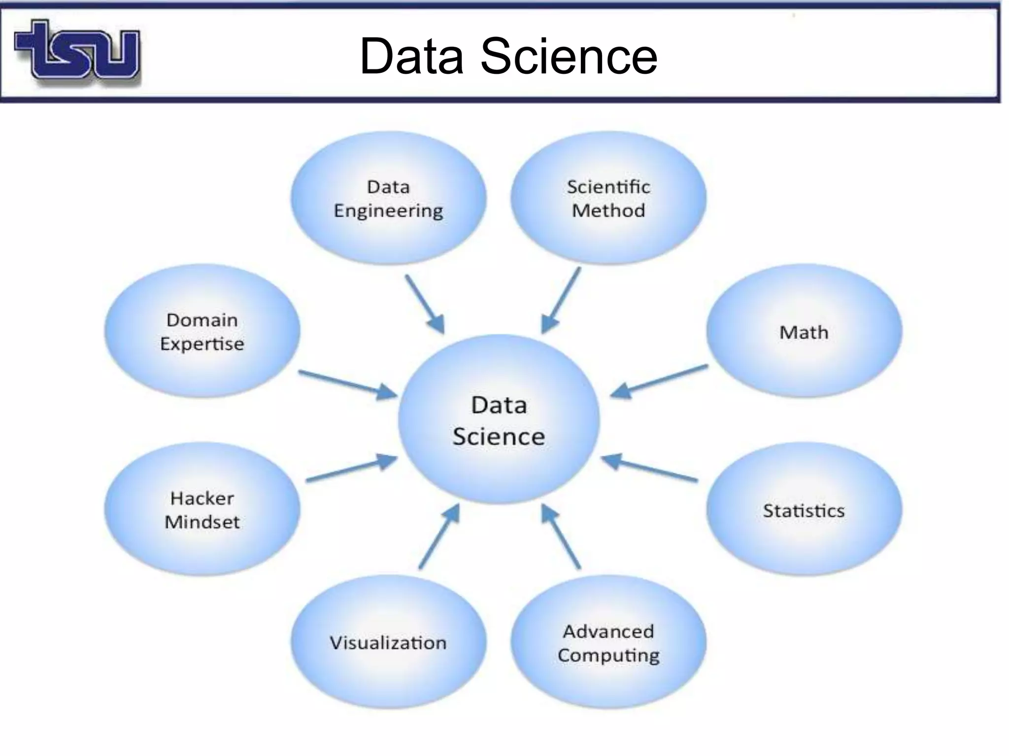Data Science
 