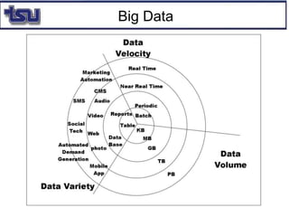 Big Data
 