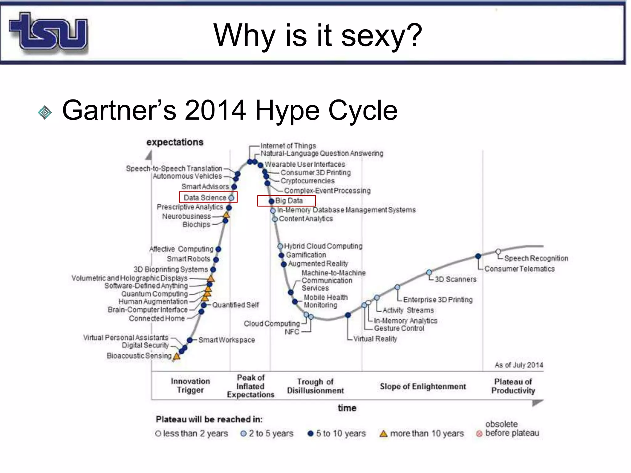 Why is it sexy?
Gartner’s 2014 Hype Cycle
 