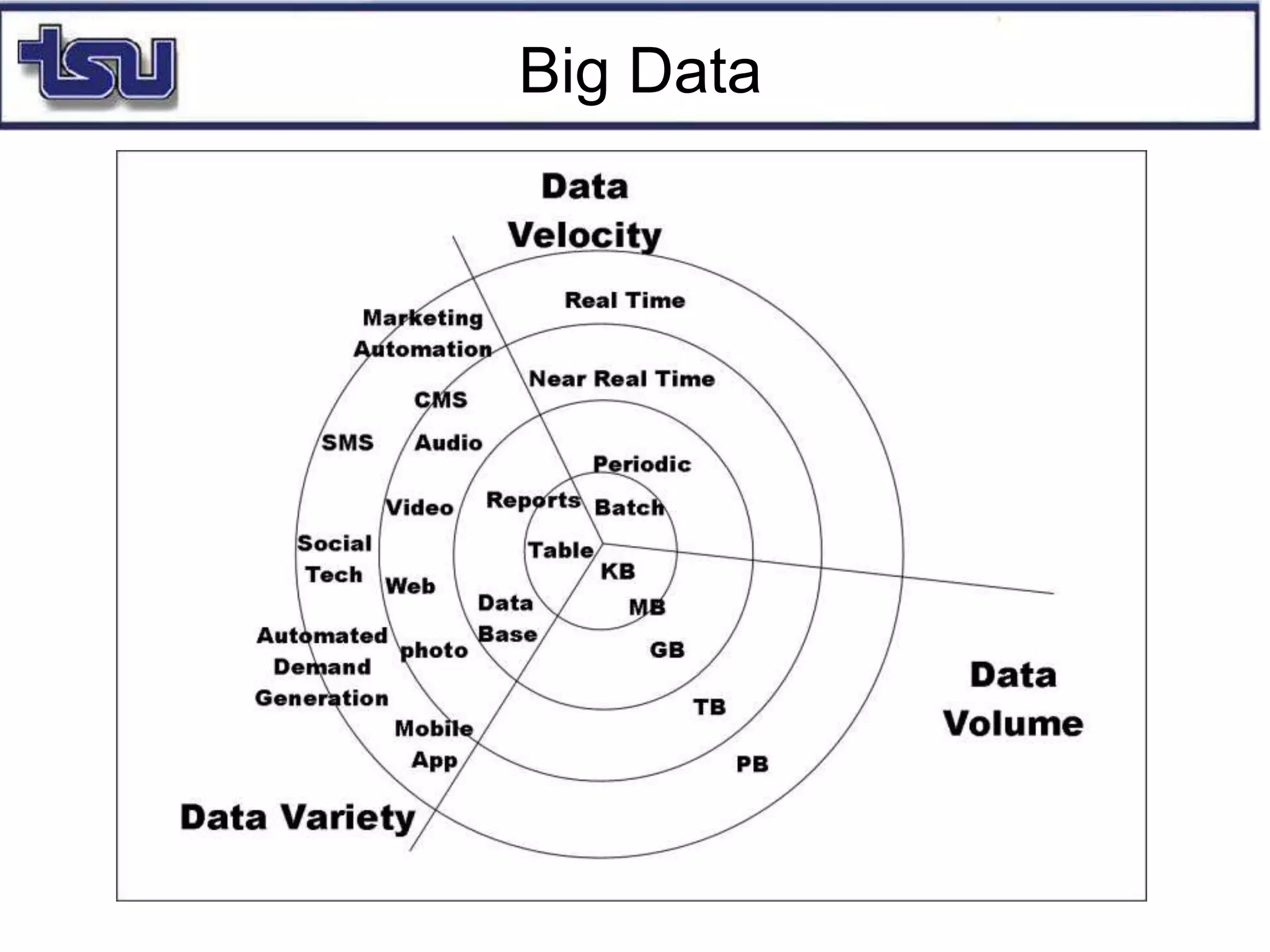 Big Data
 