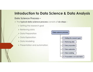 Introduction to Data Science & Data Analysis
Data Science Process –
 The typical data science process consists of six steps –
 Setting the research goal
 Retrieving data
 Data Preparation
 Data Exploration
 Data Modeling
 Presentation and automation
 