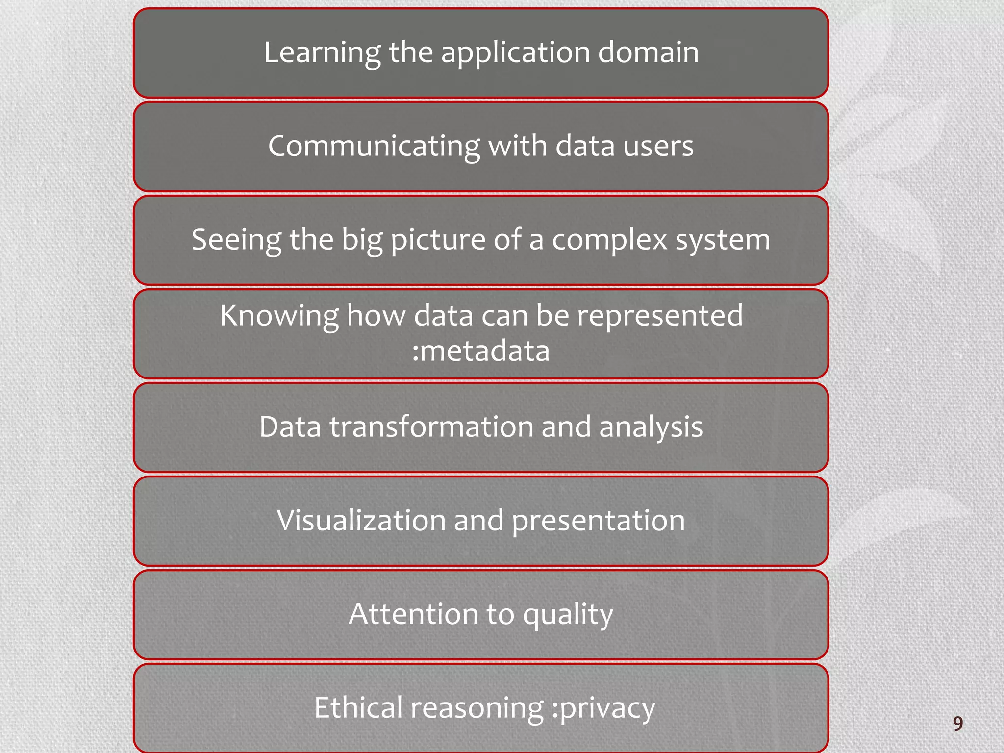 Learning the application domain
Communicating with data users
Seeing the big picture of a complex system
Knowing how data can be represented
:metadata
Data transformation and analysis
Visualization and presentation
Attention to quality
Ethical reasoning :privacy 9
 