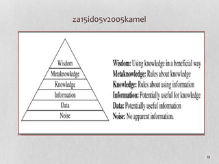 za15id05v2005kamel
11
 