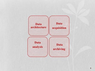 Data
architecture
Data
acquisition
Data
analysis
Data
archiving
4
 