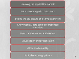 Learning the application domain
Communicating with data users
Seeing the big picture of a complex system
Knowing how data can be represented
:metadata
Data transformation and analysis
Visualization and presentation
Attention to quality
Ethical reasoning :privacy 9
 