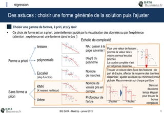 11BIG DATA – Meet Up – janvier 2015
Des astuces : choisir une forme générale de la solution puis l’ajuster
régression
• Ce choix de forme est un a priori, potentiellement guidé par la visualisation des données ou par l’expérience
(attention : expérience est une lanterne dans le dos !)
Choisir une gamme de formes, à priri, et s’y tenir
Forme a priori
Sans forme a
priori
Echelle de complexité
linéaire
Escalier
(step function)
KNN
(K nearest neihbour)
Arbre
polynomiale
NA : passer à la
page suivante !
Nombre
de marches
Nombre de
voisins pris en
compte
Profondeur de
l’arbre
Degré du
polynôme
Pour une valeur de feature :
prendre la valeur des k
voisins connus les plus
proches
La courbe complète n’est
en fait jamais dessinée …
Trouver un césure dans l’axe des features : de
part et d’autre, affecter la moyenne des données
disponible : ajuster la césure qui minimise l’erreur
globale. Recommencer sur chaque partition
2 feuilles 4 feuilles
Dans un
deuxième
temps élaguer
pour trouver la
bonne
complexité
 