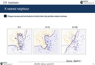 13BIG DATA – Meet Up – janvier 2015
K nearest neighbour
ClassificationB
Chaque nouveau pint est évalué en fonctin des k plu proches valeurs connues
K=1 K=10 K=100
Source : Stanford -
 