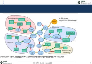 17BIG DATA – Meet Up – janvier 2015
p://peekaboo-vision.blogspot.fr/2013/01/machine-learning-cheat-sheet-for-scikit.html
 
