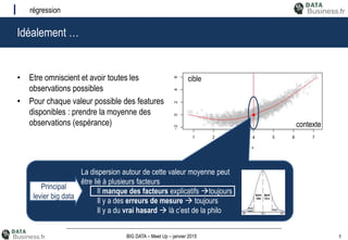 6BIG DATA – Meet Up – janvier 2015
Idéalement …
régression
• Etre omniscient et avoir toutes les
observations possibles
• Pour chaque valeur possible des features
disponibles : prendre la moyenne des
observations (espérance) contexte
cible
La dispersion autour de cette valeur moyenne peut
être lié à plusieurs facteurs
Il manque des facteurs explicatifs toujours
Il y a des erreurs de mesure  toujours
Il y a du vrai hasard  là c’est de la philo
Principal
levier big data
 