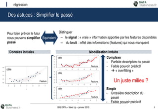 8BIG DATA – Meet Up – janvier 2015
Des astuces : Simplifier le passé
régression
Pour bien prévoir le futur
nous pouvons simplifier le
passé
Equivalent
• Distinguer
– le signal : « vraie » information apportée par les features disponibles
– du bruit : effet des informations (features) qui nous manquent
Feature
cible
Feature
cible
Feature
cible
Feature
cible
Complexe
- Parfaite description du passé
- Faible pouvoir prédictif
-  « overfitting »
Simple
- Grossière description du
passé
- Faible pouvoir prédictif
Un juste milieu ?
Données initiales Modélisation induite
 