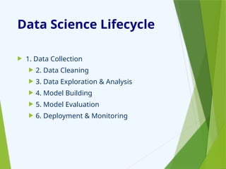 Data Science Lifecycle
 1. Data Collection
 2. Data Cleaning
 3. Data Exploration & Analysis
 4. Model Building
 5. Model Evaluation
 6. Deployment & Monitoring
 