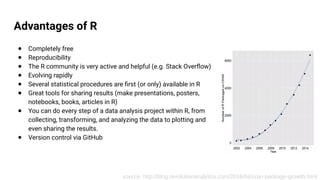 Advantages of R
● Completely free
● Reproducibility
● The R community is very active and helpful (e.g. Stack Overflow)
● Evolving rapidly
● Several statistical procedures are first (or only) available in R
● Great tools for sharing results (make presentations, posters,
notebooks, books, articles in R)
● You can do every step of a data analysis project within R, from
collecting, transforming, and analyzing the data to plotting and
even sharing the results.
● Version control via GitHub
source: http://blog.revolutionanalytics.com/2016/04/cran-package-growth.html
 