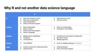 Why R and not another data science language
+ -
R ● Stats and research centric
● Stunning visualizations
● Data manipulation
● Great community support
● Steep learning curve
● Obscure syntax
Python ● Data manipulation
● Easier to learn
● Great community support
● Generic language
● Stats not cutting edge
● Ecosystem a bit chaotic
Matlab ● Mathematical capabilities
● Toolboxes
● Visualizations
● Cumbersome string data management
● Not open source
● Really expensive
Octave ● “Free Matlab” ● Can’t run Matlab toolboxes ¯_( ツ )_/¯
Julia ● Intuitive syntax (for mathematicians)
● Lightning fast
● Underdeveloped
● Poor community support
 