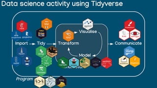 Introduction to Data Science with R