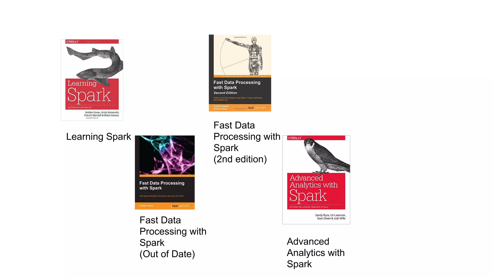Learning Spark
Fast Data
Processing with
Spark
(Out of Date)
Fast Data
Processing with
Spark
(2nd edition)
Advanced
Analytics with
Spark
 