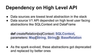 Introduction to Datasource V2 API | PPT