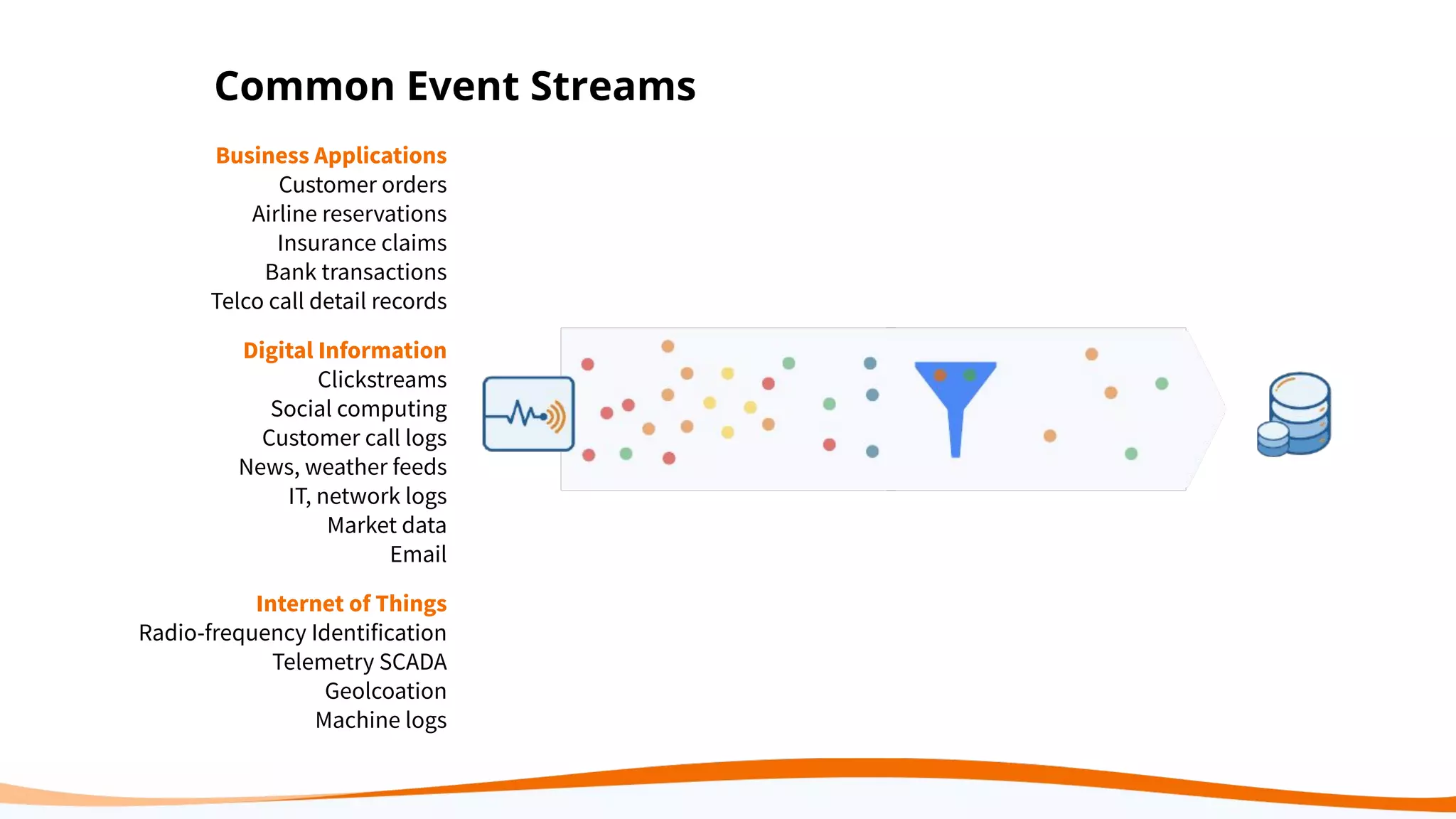 Common Event Streams Business Applications Customer orders Airline reservations Insurance claims Bank transactions Telco call detail records Digital Information Clickstreams Social computing Customer call logs News, weather feeds IT, network logs Market data Email Internet of Things Radio-frequency Identification Telemetry SCADA Geolcoation Machine logs 