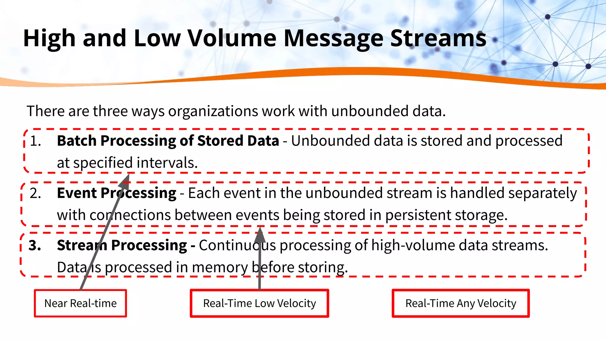 High and Low Volume Message Streams There are three ways organizations work with unbounded data. 1. Batch Processing of Stored Data - Unbounded data is stored and processed at specified intervals. 2. Event Processing - Each event in the unbounded stream is handled separately with connections between events being stored in persistent storage. 3. Stream Processing - Continuous processing of high-volume data streams. Data is processed in memory before storing. Real-Time Any Velocity Near Real-time Real-Time Low Velocity 