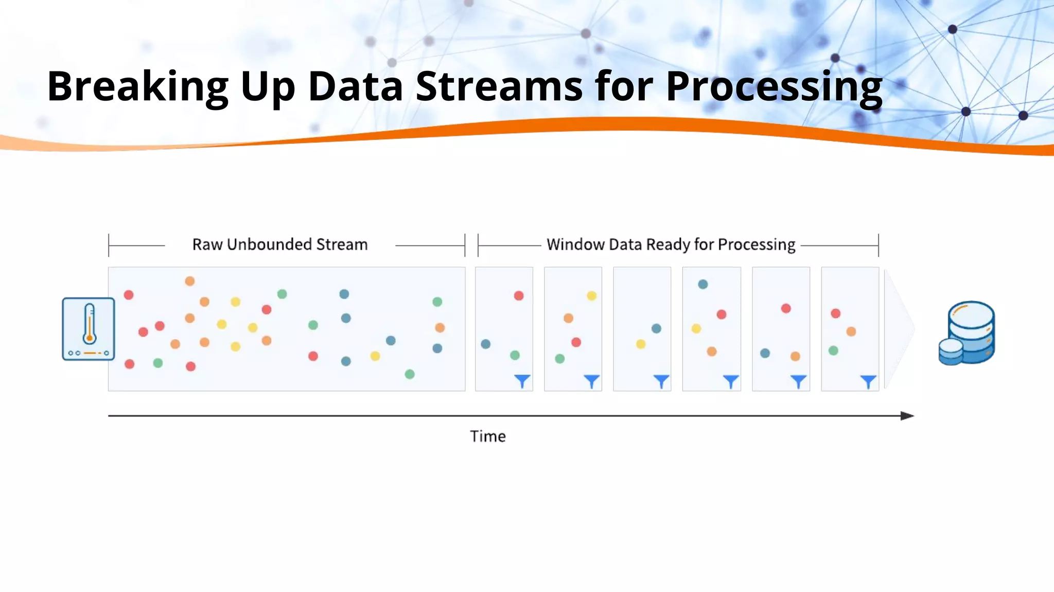 Breaking Up Data Streams for Processing 