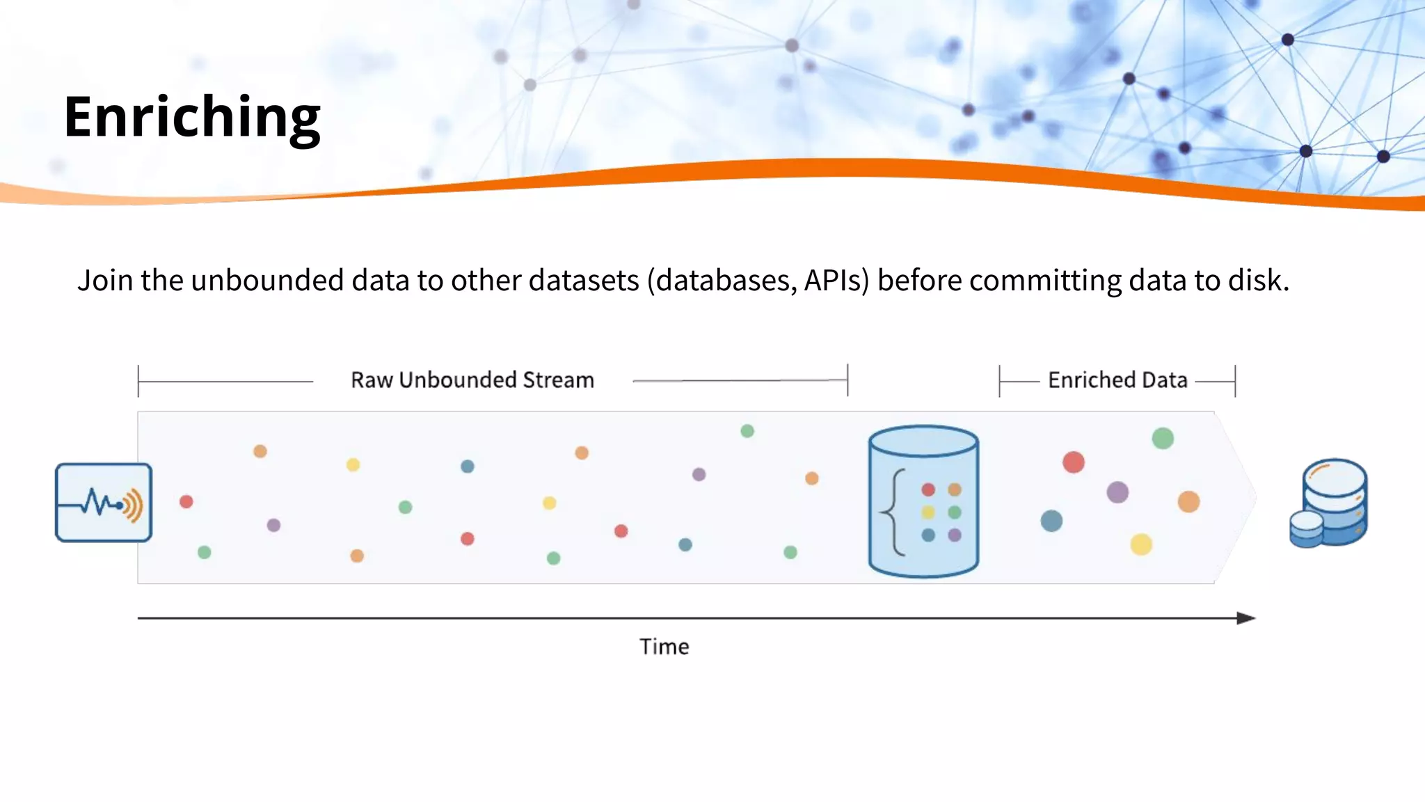 Enriching Join the unbounded data to other datasets (databases, APIs) before committing data to disk. 