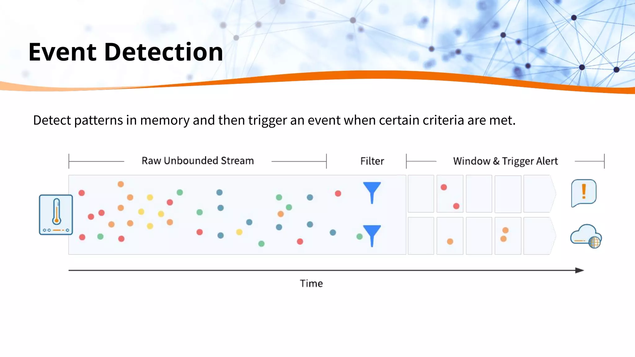 Event Detection Detect patterns in memory and then trigger an event when certain criteria are met. 