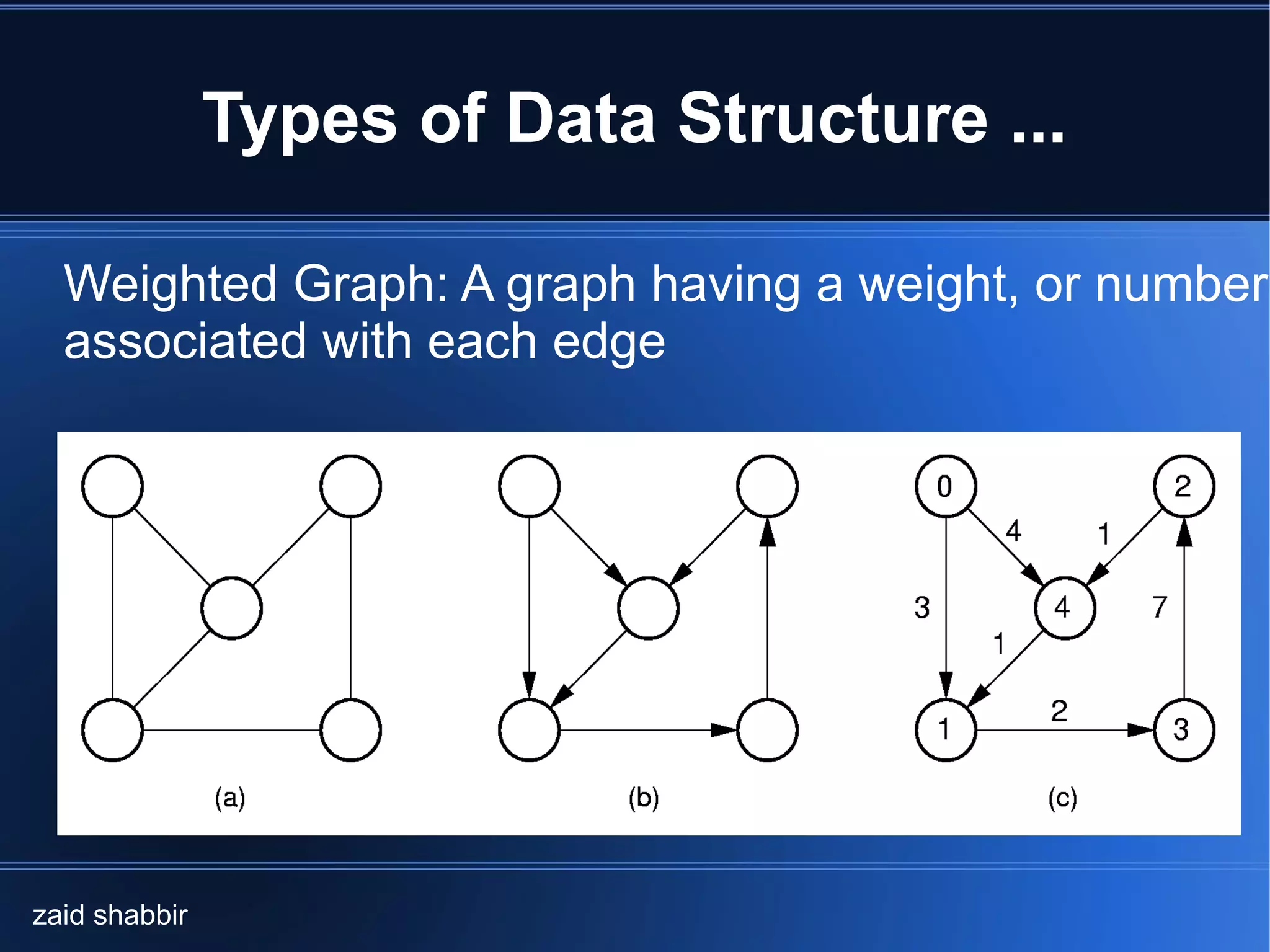 Introduction to data structure | PDF