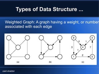 Introduction to data structure | PPT