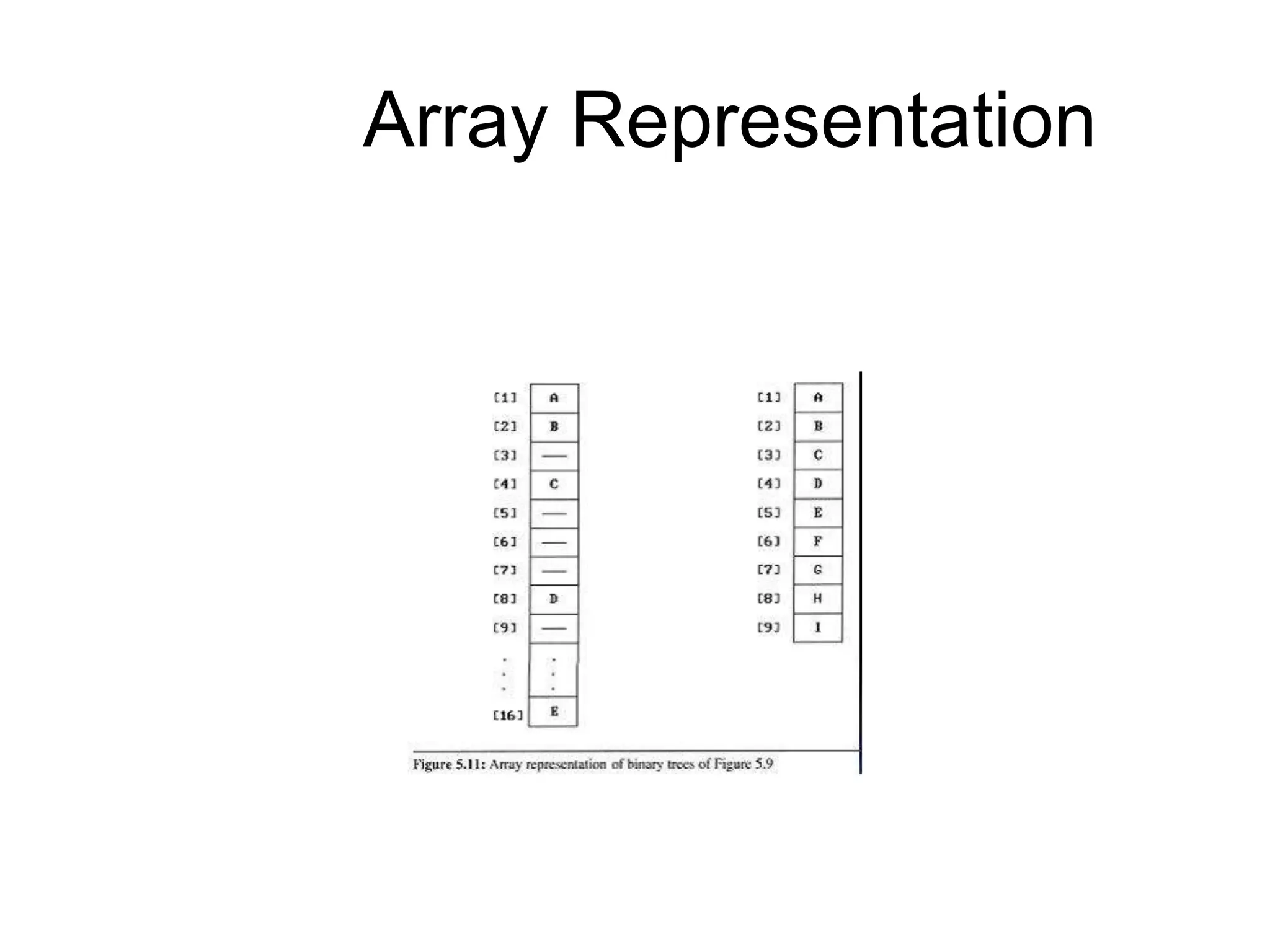 Array Representation
 